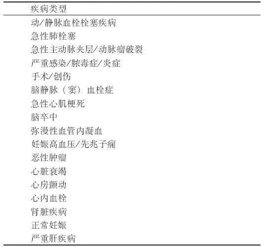 D-二聚體是什么？在臨床檢測中有什么意義？
